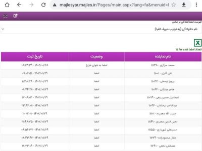 امضاهای طرح استیضاح وزیر امور خارجه به حد نصاب رسید